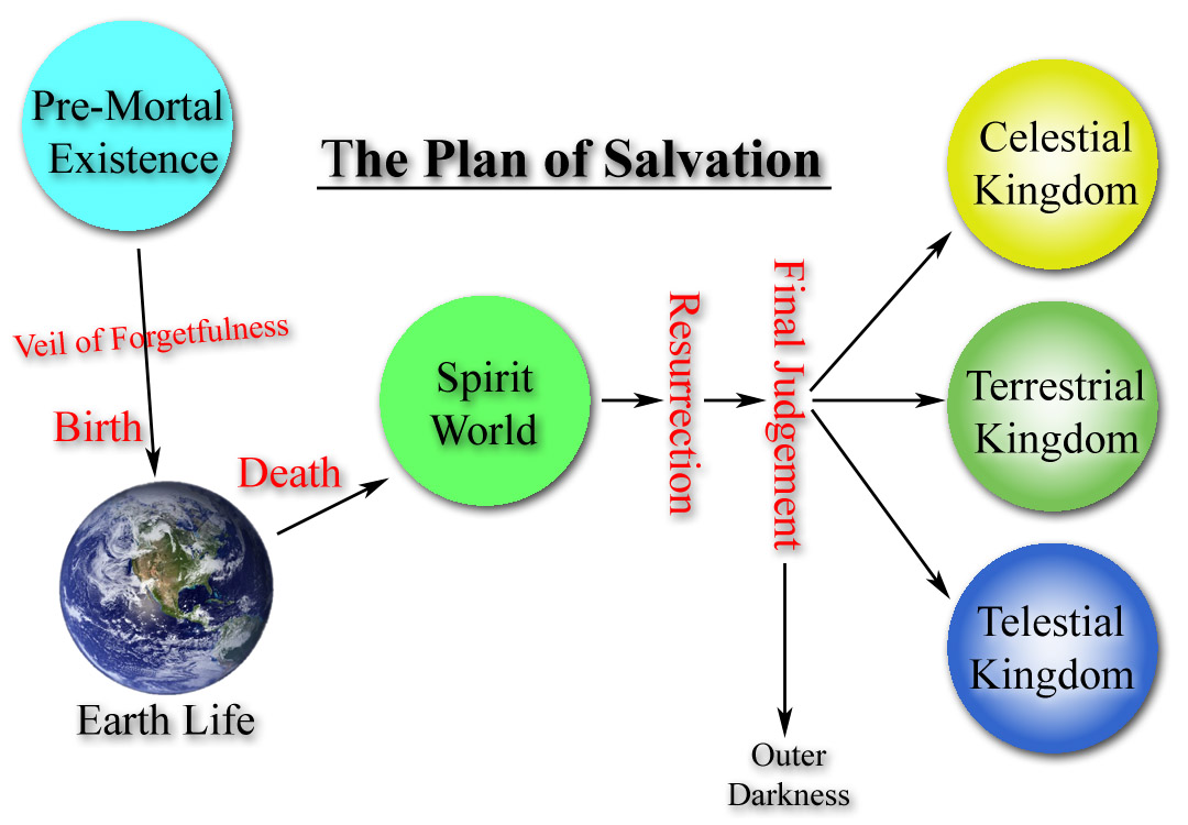 set-of-ready-to-print-clipart-images-of-the-plan-of-salvation-dh4i1p-clipart