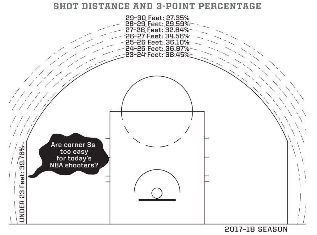 NBA 5-out offense problem